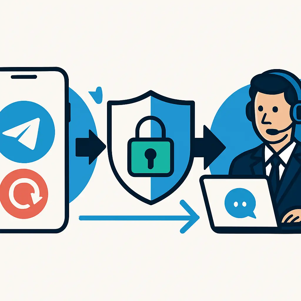הסבר חזותי לאופן שבו Telegram מטפל במחיקת חשבון, חסימה והחזרת גישה